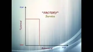 Types of Services (v.4)