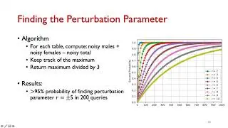 Averaging Attacks on Bounded Noise-based Disclosure Control Algorithms