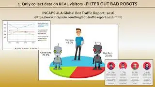 What is Google Analytics (GA).