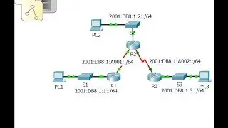 [CCNA v6] Packet Tracer 2.2.4.4  Configuring IPv6 Static and Default Routes
