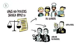 The ILO General Principles and Operational Guidelines for Fair Recruitment
