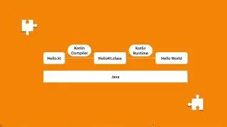 Kotlin | Session 3 | Hands-on with Kotlin compiler (kotlinc) and command line