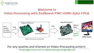 Interfacing Zedboard FMC-HDMI & Zybo FPGA for Video Processing