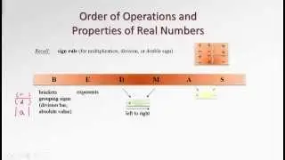 1.3, 1.4 Order of Operations and Properties of Real Numbers