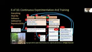 Agile AI Platform Architecture With Agile Cloud Manager 6