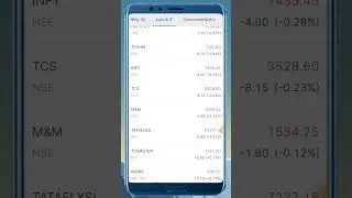 Stocks Action on 29.Sep.2023 | #stockmarket #mylearning #nifty #sharemarket #nifty50