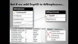 Access Database Basics-Foreign Keys