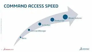 Design Faster – Mouse Gestures in SOLIDWORKS