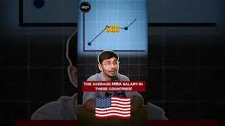 Average Salary After MBA Abroad | MBA in US | MBA in UK | MBA in France | MBA in Canada |