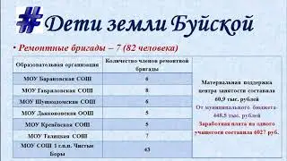 Буйский район