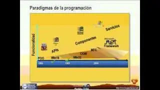 Módulo 1. Clases y Objetos