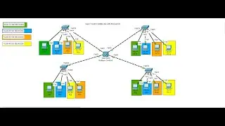 Layer 3 Switch Multiple VLAN With DHCP server
