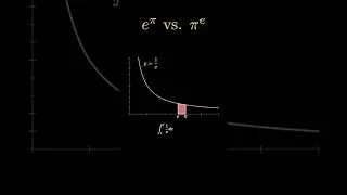e^Pi vs Pi^e : which is larger? (pi day battle)