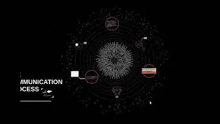Communication Process