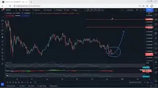 UNI - Uniswap Technical Analysis for December 12, 2021 - UNI