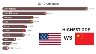 Top 10 GDP Countries (1900–2026) | Bar Chart Race