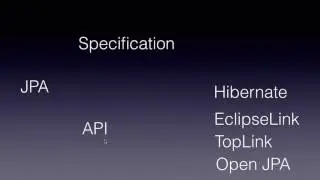 JPA - Java Persistence API Introduction