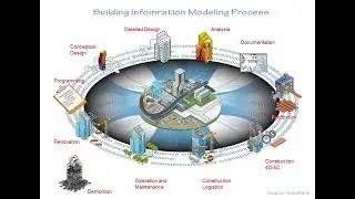 The Lapinski Design Group Live Stream