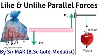 like parallel forces and unlike parallel forces
