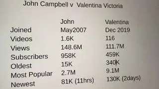 Valentina Victoria Update 5th May