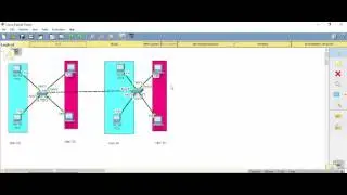 jardas lab 14: Dynamic Trunking Protocol