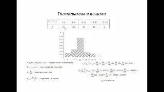 Гистограммы и полигоны (обновление)