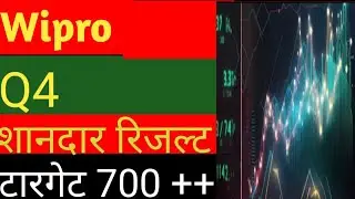 Wipro Stock, शानदार Q4 रिजल्ट, अच्छे टारगेट की उम्मीद