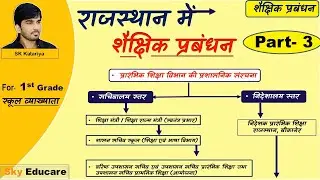राजस्थान में शैक्षिक प्रबंधन। Part-3। प्रारंभिक शिक्षा निदेशालय बीकानेर , शिक्षा निदेशालय बीकानेर