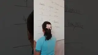 elements learning 🌺🌺