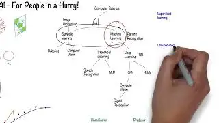 What is Artificial Intelligence？ Understand it in 5 Minutes