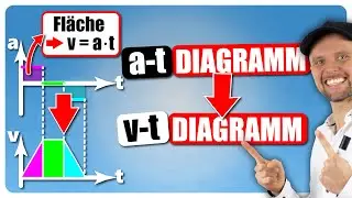 Convert a-t diagram to v-t diagram!