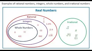 Definition of rational numbers | real numbers class 9 | Rational and irrational numbers class 9