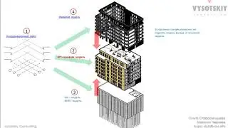[Revit-шаблон АР] Маркировка