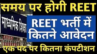 REET 2021 Exam Date News | REET 2021 Exam Total forms news