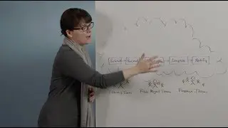 Workflow Automation Solution Architecture Whiteboard