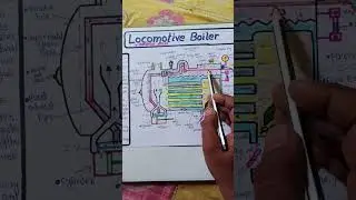Working on locomotive boiler in Hindi