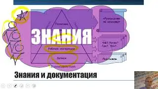 Система Менеджмента Знаний