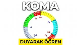 Türk Müziğinde Koma - İkili Aralıklar