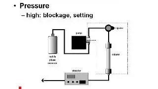 HPLC Troubleshooting & Preventive Maintenance #1: Principles of HPLC Troubleshooting