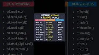 Important methods in python pandas package