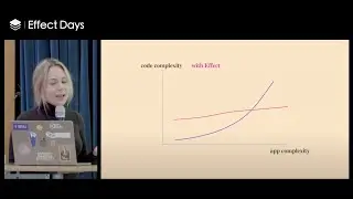 Next level type safety with Effect by Aleksandra Sikora (Effect Days 2024)
