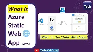 Microsoft Azure Static Web Apps (SWA) Service
