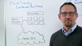 How CF Container Runtime Integrates Cloud Foundry and Kubernetes