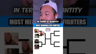 Who’s the MEME LORD of the UFC | UFC Fighter Bracket #shorts #ufc #conormcregor