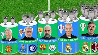 ALL UEFA Champions League Winner Coaches From 1956 to 2024