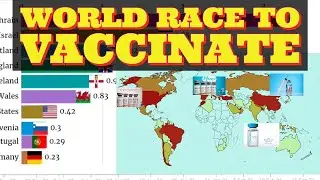 Most population covered country with Coronavirus Vaccination in World | World race to vaccination