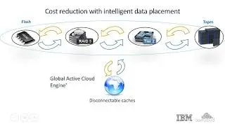 ownCloud: File Sync and Share for Enterprise Companies