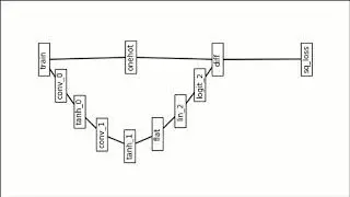 Build a 1D convolutional neural network , part 2: Collect the Cottonwood blocks