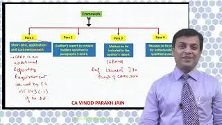 Company Auditor's Report Order 2016 (CARO 2016) Part 1 for CA, CS, CMA By CA Vinod Parakh Jain