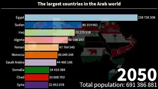 Top 10 most populous Arab countries (1950 - 2100)